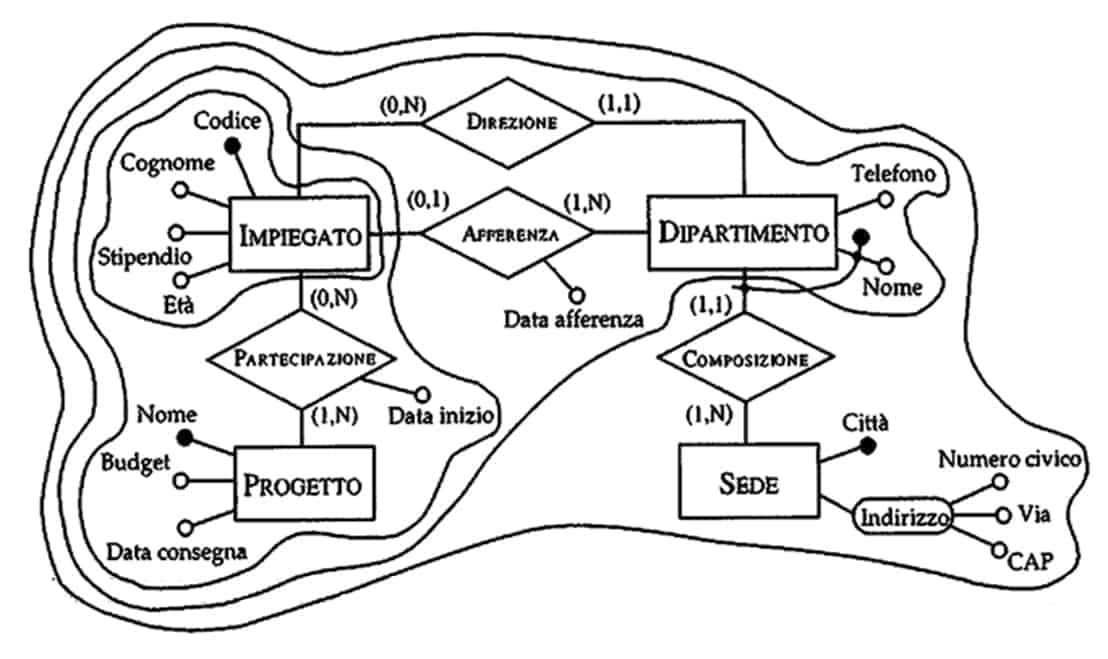 schema strategia insiede-out