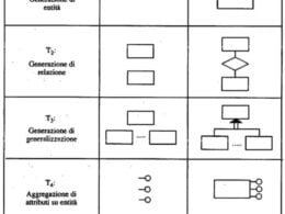 schema primitive bottom-up