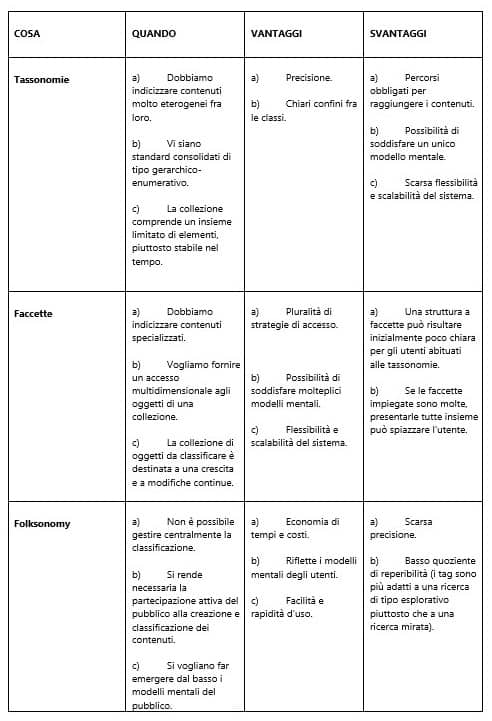 sistemi di classificazione